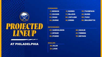 Projected Lineups