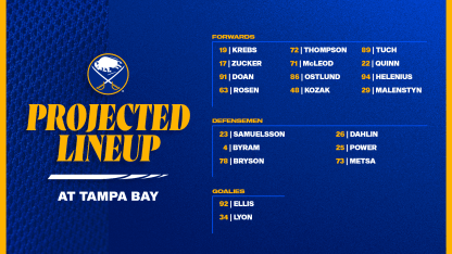 Projected Lineups