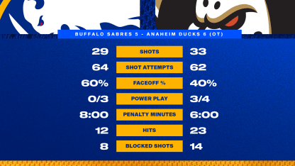 20260322 ATH Stats 2