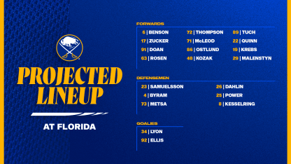 Projected Lineups