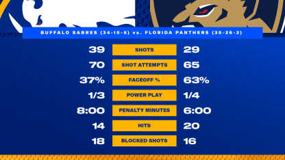 At the Horn - Blue and Gold