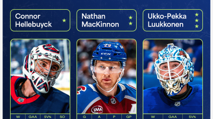 Hellebuyck MacKinnon Luukkonen named NHL 3 Stars of Week November 11