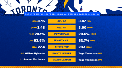 20260314 Preview Stats