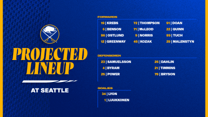 Projected Lineups