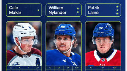 Makar Nylander Laine named NHL 3 Stars of Week December 23