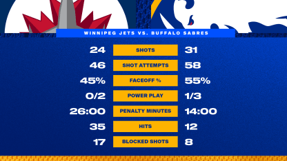 At the Horn - Blue and Gold