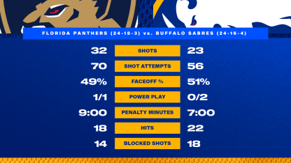 At the Horn - Blue and Gold