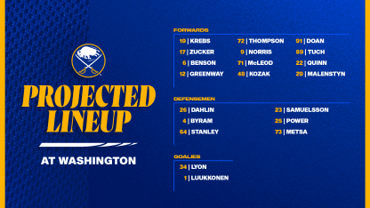 Projected Lineups