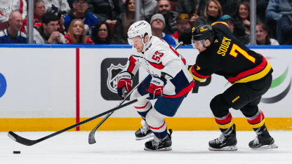 SKATE SHAVINGS -- News and Notes from Caps Morning Skate