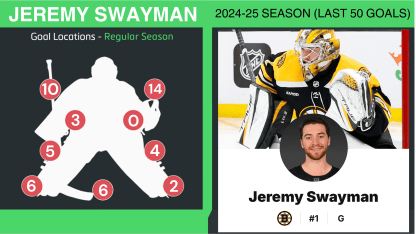swayman