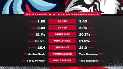 20260328 Preview Stats