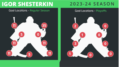 Shesterkin UPDATED roudn 2 graphic