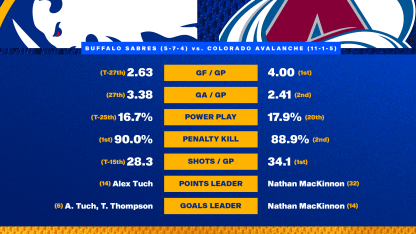 20251113 Preview Stats