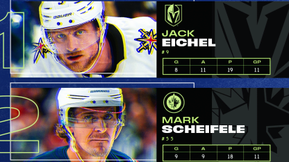 Eichel Scheifele Dobes named NHL 3 Stars of the Month for October 2025
