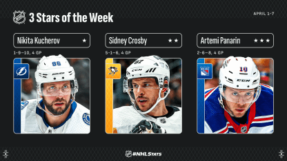 3-Stars-Week-26_NHLcom