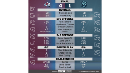 avs sea sportlogiq