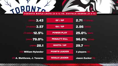 20251024 Preview Stats