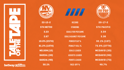 TOT NYI at EDM horizontal