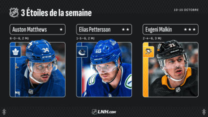 Matthews, Pettersson et Malkin trois étoiles de la semaine