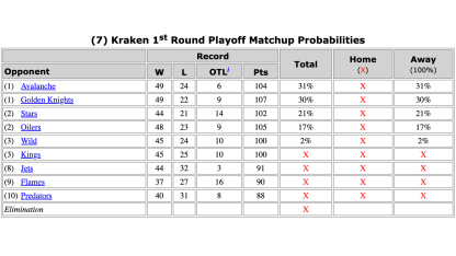 playoff prob