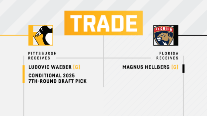 Penguins Acquire Goaltender Ludovic Waeber and a Conditional 2025 Seventh-Round Pick from the Florida Panthers in Exchange for Goaltender Magnus Hellberg