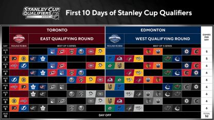 stanley cup qualifiers