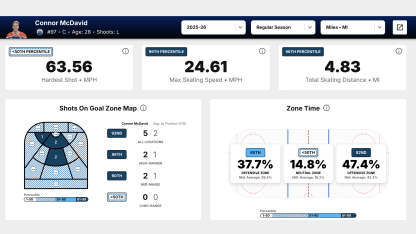 edge-mcdavid-zone-maps