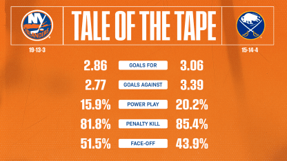 2526_TaleOfTheTape_Away_1920x1080 2