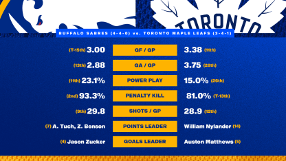 20251025 Preview Stats