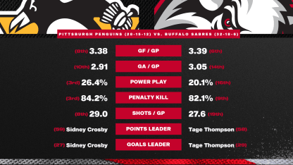 20260205 Preview Stats