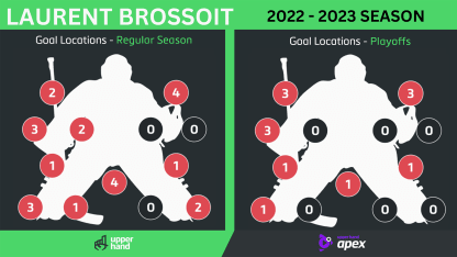 Brossoit_goalie_graphic