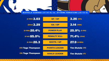 20251223 Preview Stats