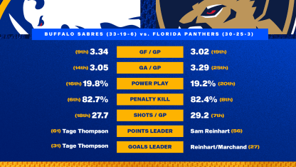 Game Preview - Blue & Gold