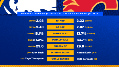 20251208 Preview Stats