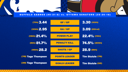 Game Preview - Blue & Gold