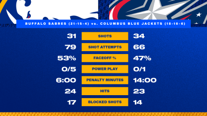 At the Horn - Blue and Gold