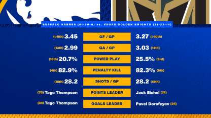 20260317 Preview Stats