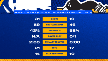 At the Horn - Blue and Gold