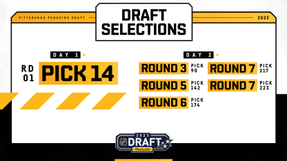 2023-Draft-Selections