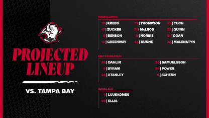 BR Projected Lineups