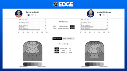 NHL-Edge-comparison-McDavid-Matthews_Media