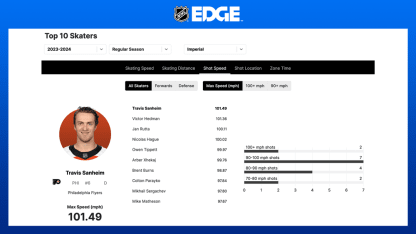 NHL-Edge-shot-speed_Media
