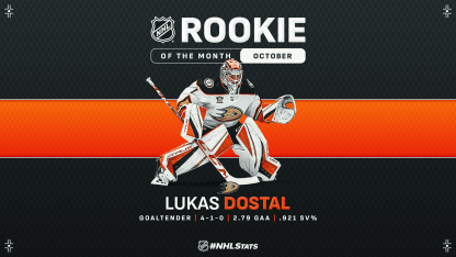 Lukas Dostal named NHL rookie of month October 2023