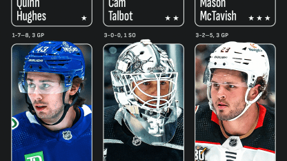 Q. Hughes, Talbot, McTavish 3 Stars of Week