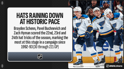 HatTricksNotable_Media-12125745