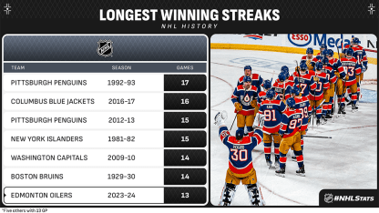 EDMWinStreak_Media-21012005