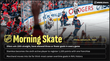 Morning_Skate_1-26-2024