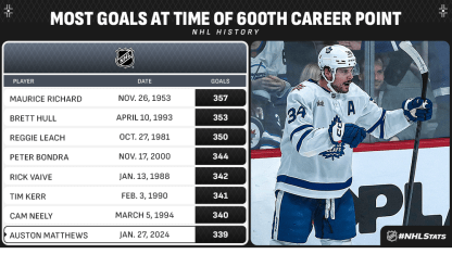 AM600List-3-columns_Media-27104455