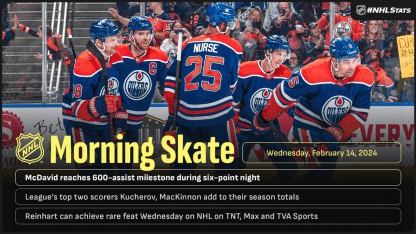 Morning_Skate_2-14-2024