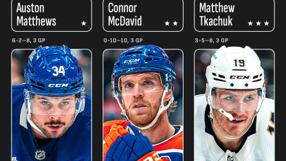 Matthews McDavid Tkachuk named 3 stars of week